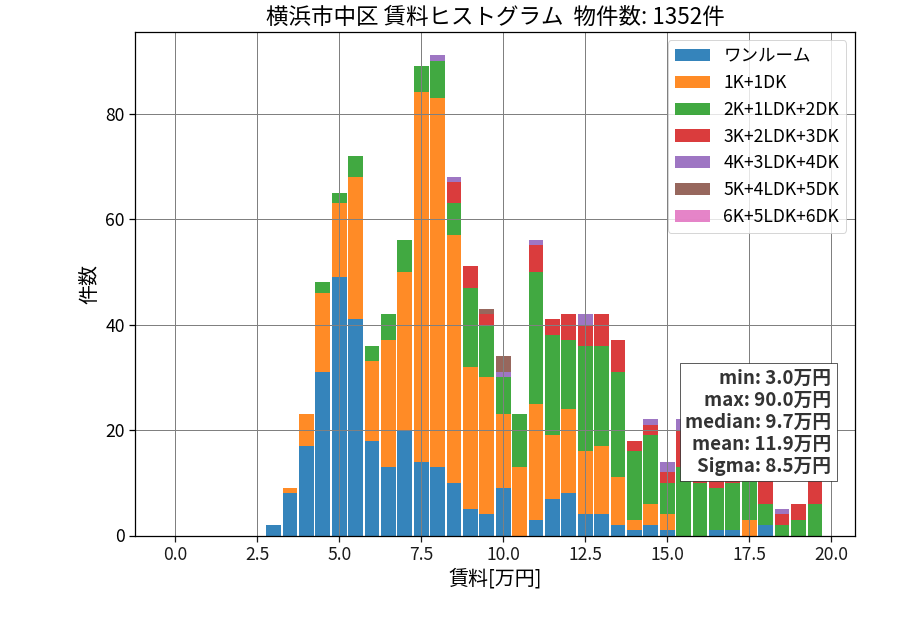 ward_naka-ku_hist_mado_S05.png
