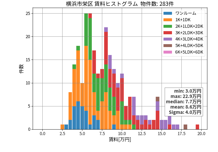 ward_sakae-ku_hist_mado_S05.png