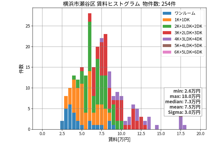 ward_seya-ku_hist_mado_S05.png