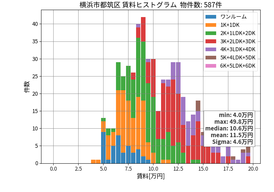 ward_tsuzuki-ku_hist_mado_S05.png