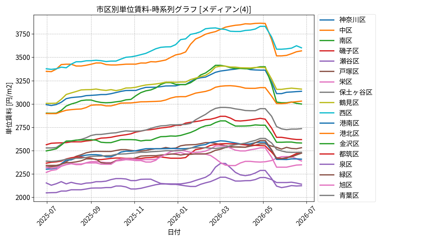 timeline_004_urent.png