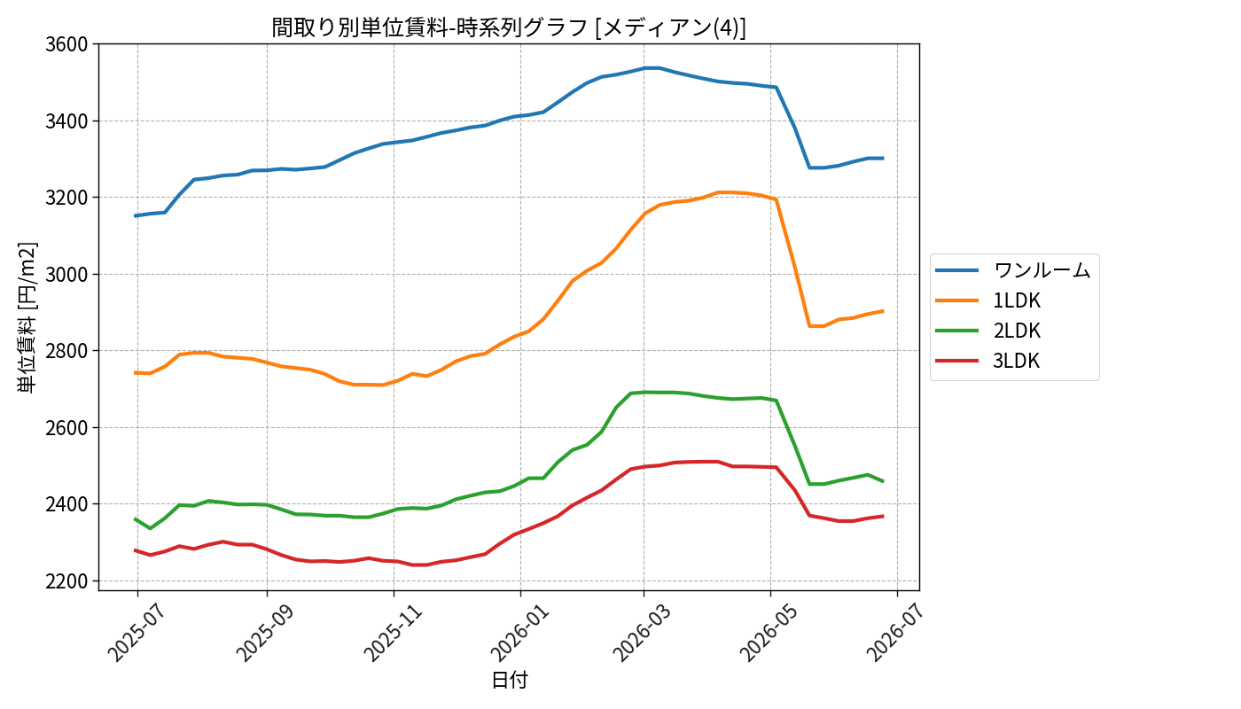 timeline_006_urent.png
