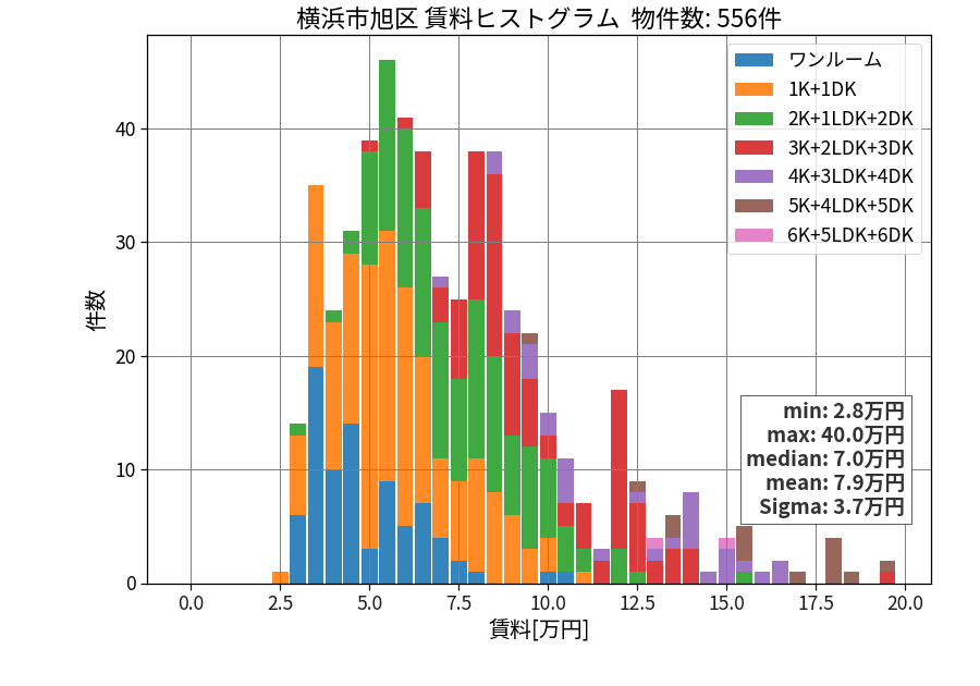 ward_asahi-ku_hist_mado_S05.png