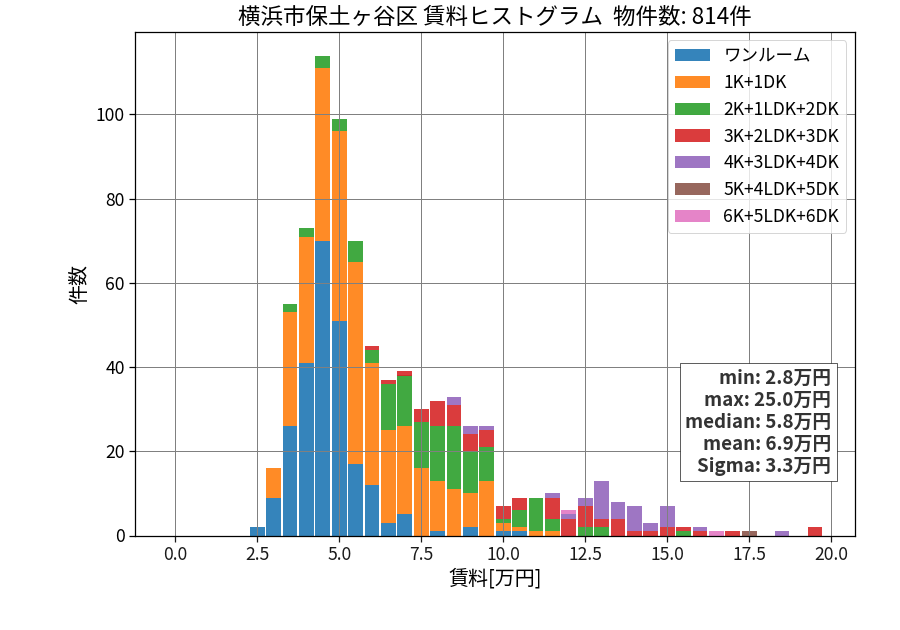 ward_hodogaya-ku_hist_mado_S05.png
