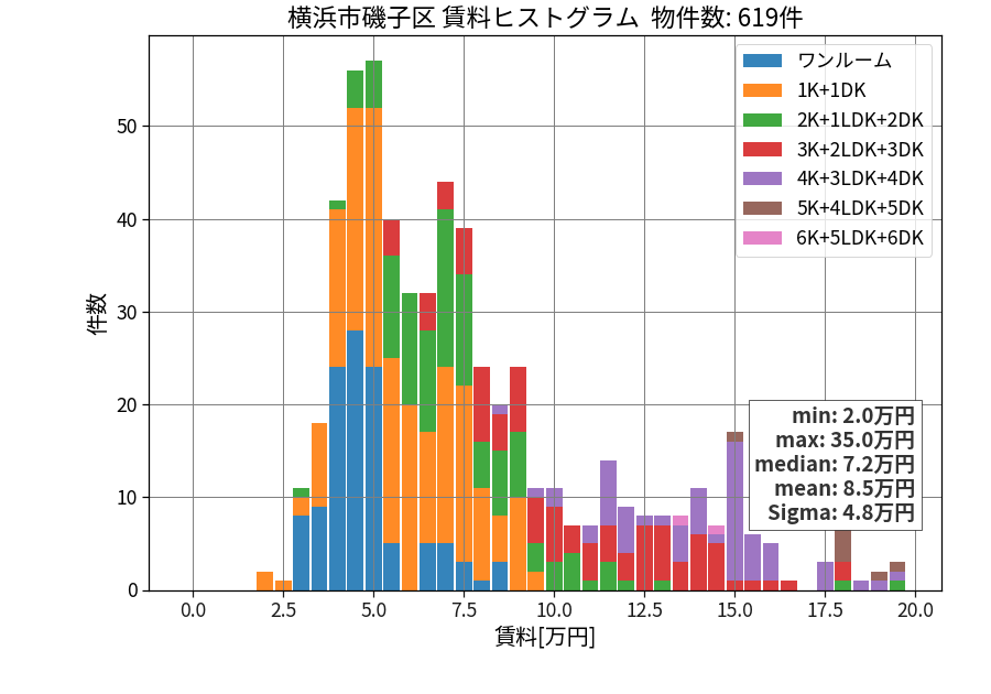 ward_isogo-ku_hist_mado_S05.png