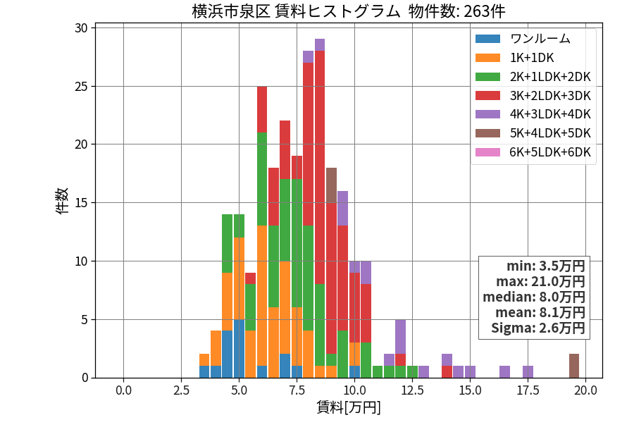 ward_izumi-ku_hist_mado_S05.png
