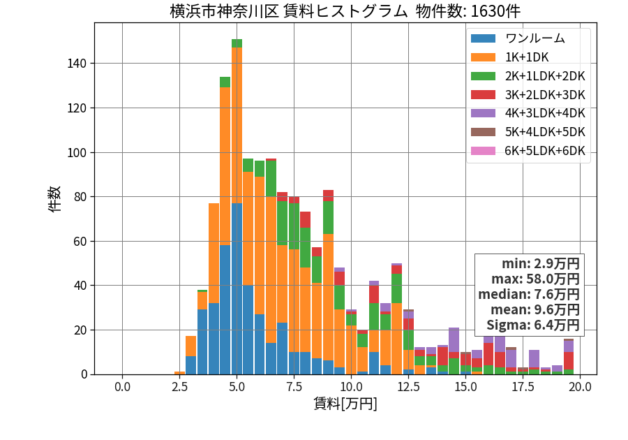ward_kanagawa-ku_hist_mado_S05.png