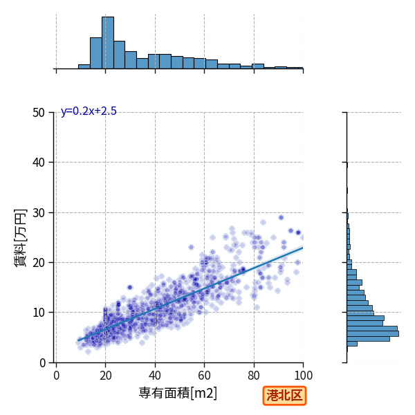 ward_kohoku-ku_a2c_scat_jg_S04.png