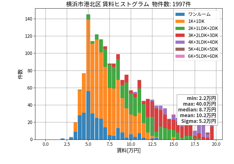 ward_kohoku-ku_hist_mado_S05.png
