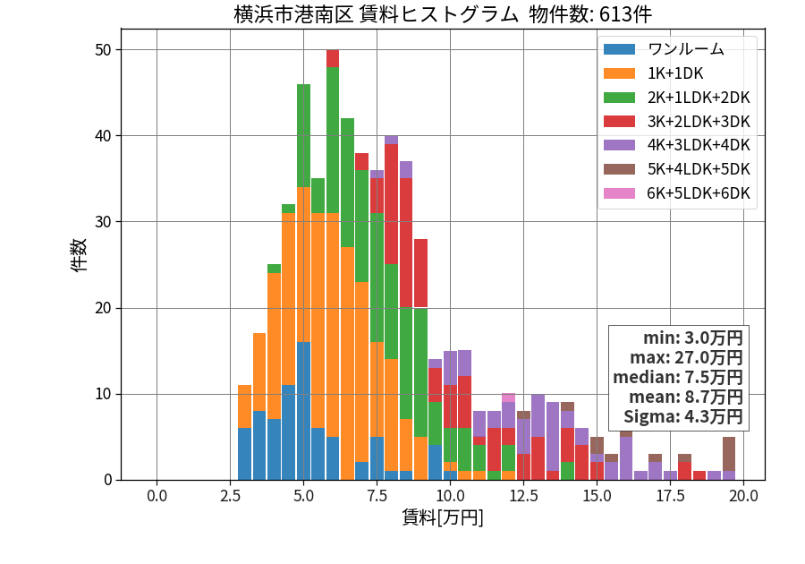 ward_konan-ku_hist_mado_S05.png