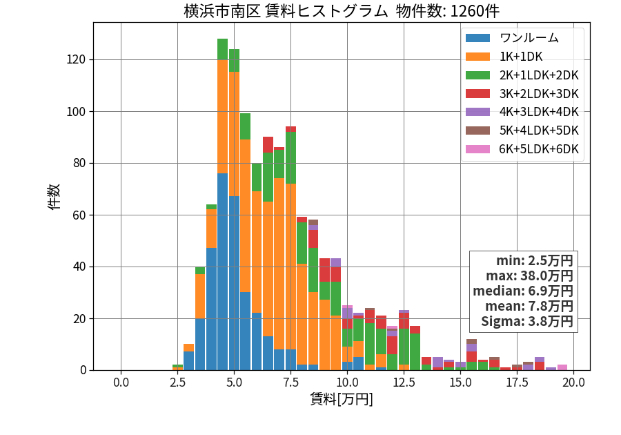 ward_minami-ku_hist_mado_S05.png