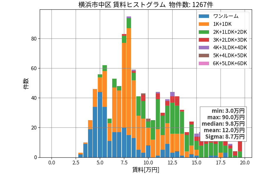 ward_naka-ku_hist_mado_S05.png