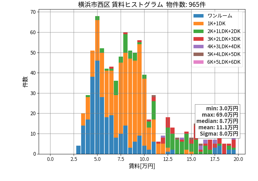 ward_nishi-ku_hist_mado_S05.png