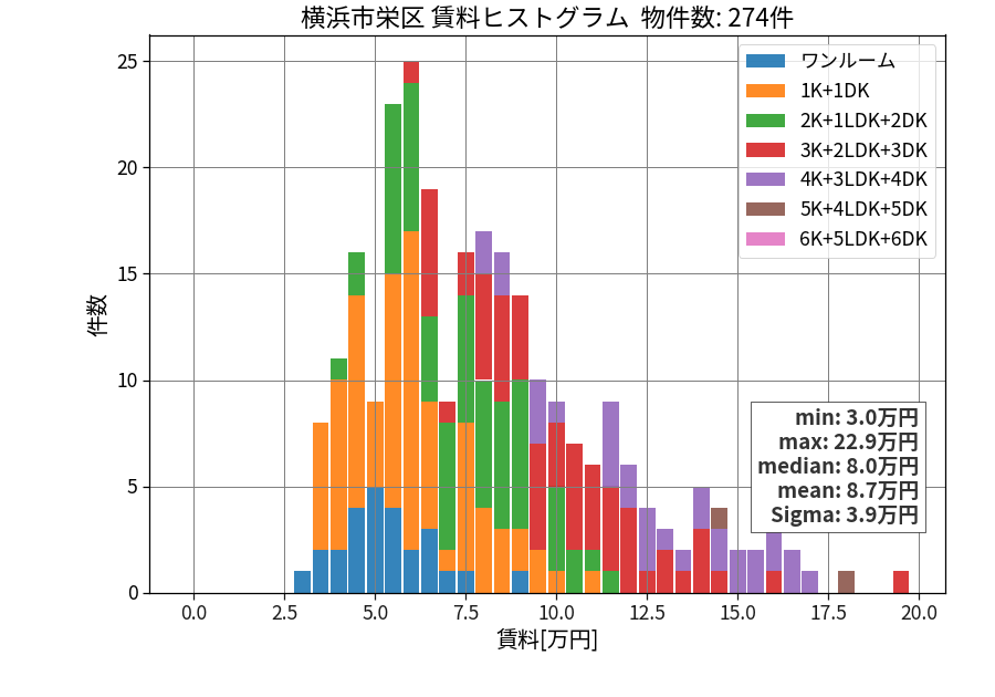 ward_sakae-ku_hist_mado_S05.png