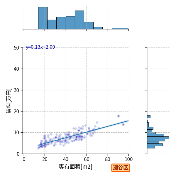 ward_seya-ku_a2c_scat_jg_S04.png