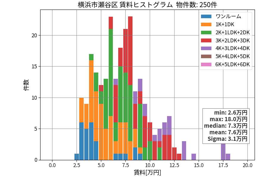 ward_seya-ku_hist_mado_S05.png