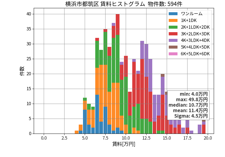 ward_tsuzuki-ku_hist_mado_S05.png