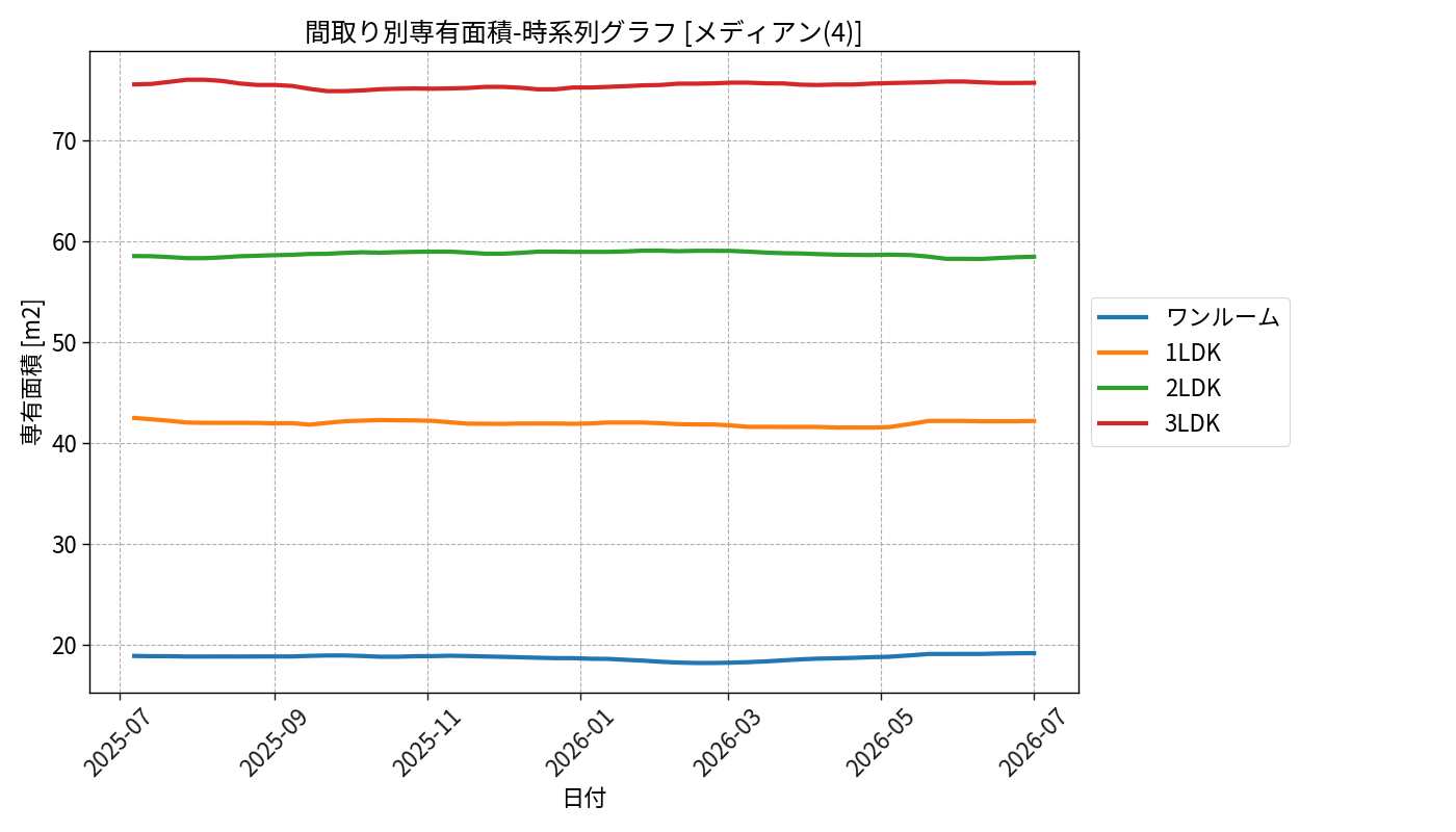 timeline_006_area.png
