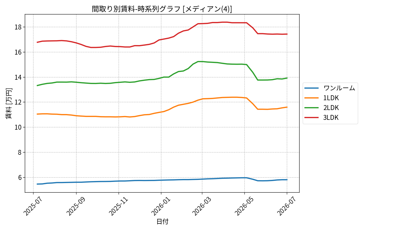 timeline_006_rent.png