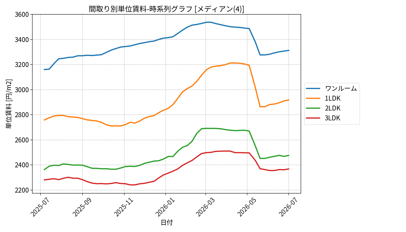 timeline_006_urent.png