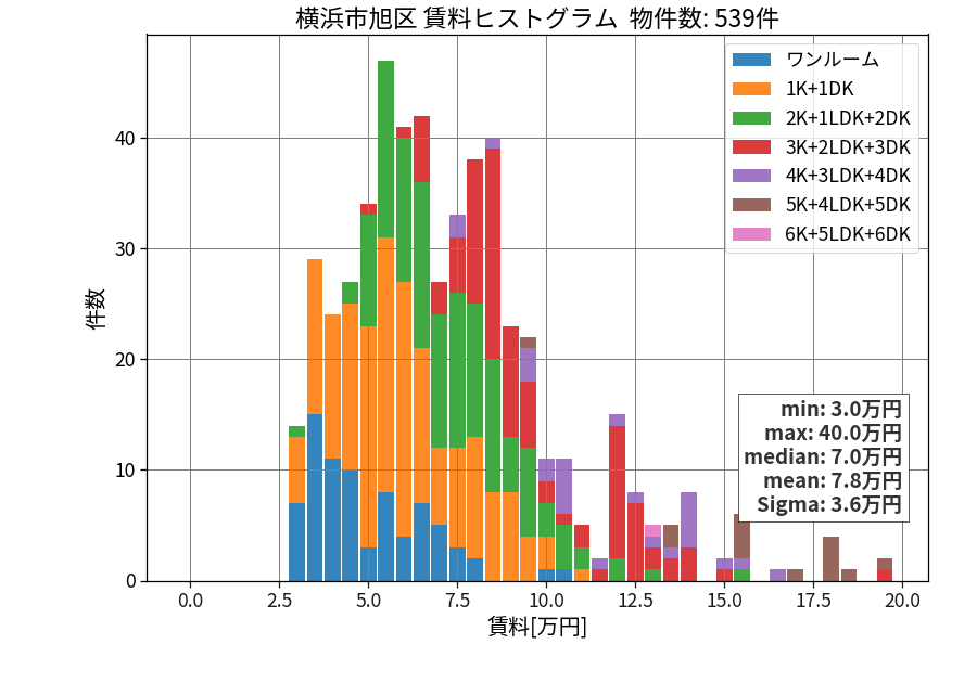 ward_asahi-ku_hist_mado_S05.png