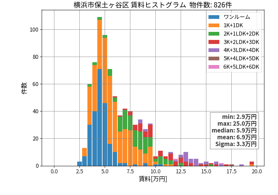 ward_hodogaya-ku_hist_mado_S05.png