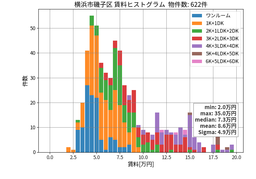 ward_isogo-ku_hist_mado_S05.png