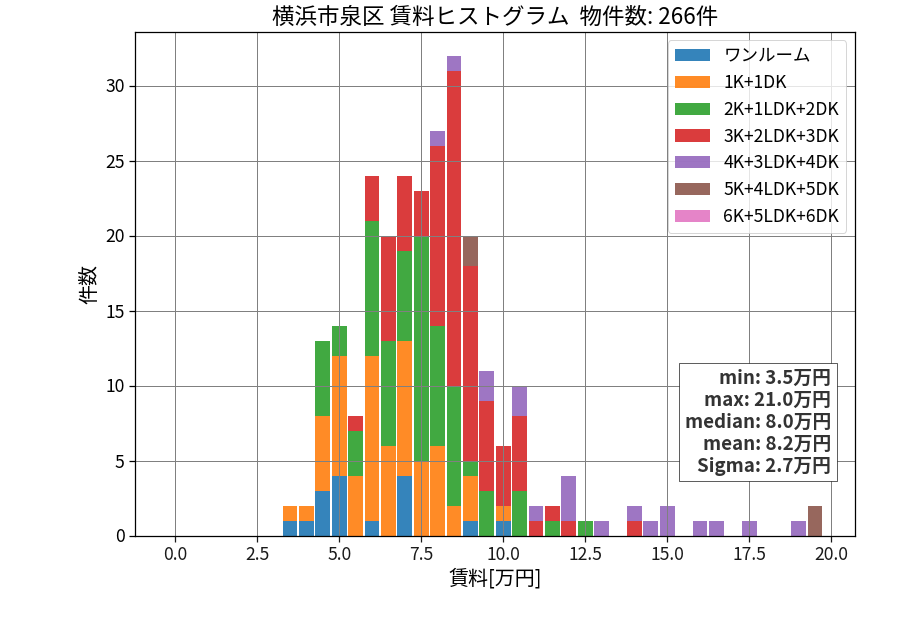 ward_izumi-ku_hist_mado_S05.png