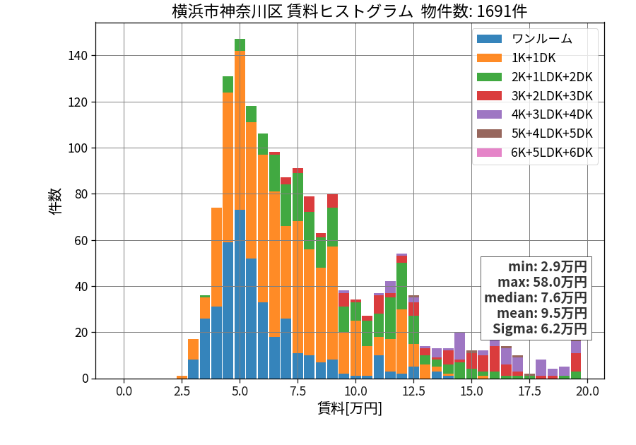ward_kanagawa-ku_hist_mado_S05.png