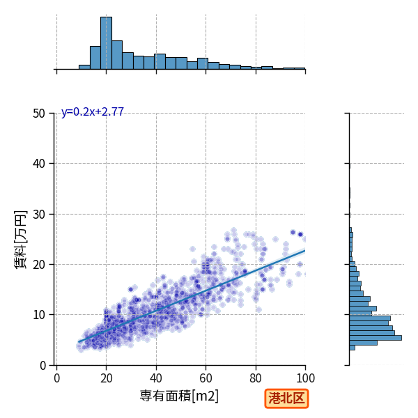 ward_kohoku-ku_a2c_scat_jg_S04.png