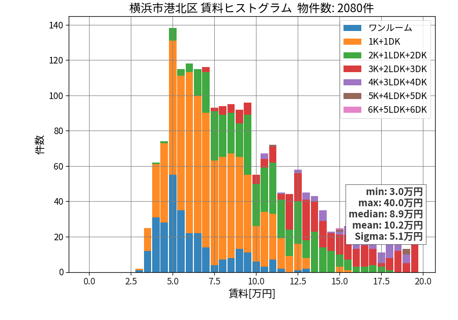 ward_kohoku-ku_hist_mado_S05.png