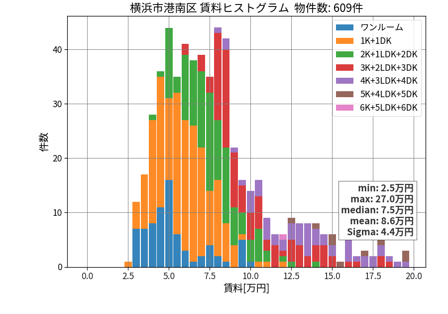 ward_konan-ku_hist_mado_S05.png