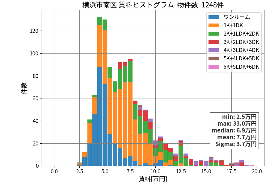 ward_minami-ku_hist_mado_S05.png
