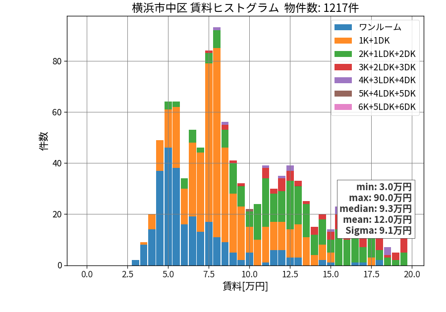 ward_naka-ku_hist_mado_S05.png