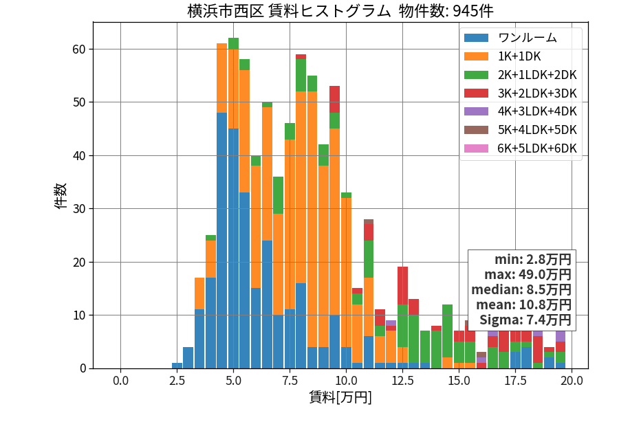 ward_nishi-ku_hist_mado_S05.png