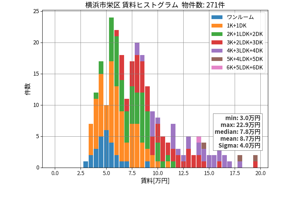 ward_sakae-ku_hist_mado_S05.png