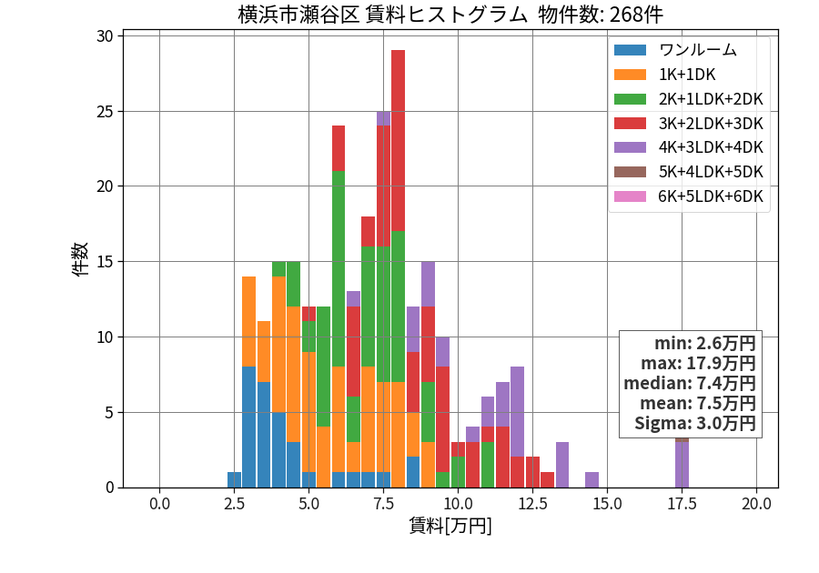 ward_seya-ku_hist_mado_S05.png