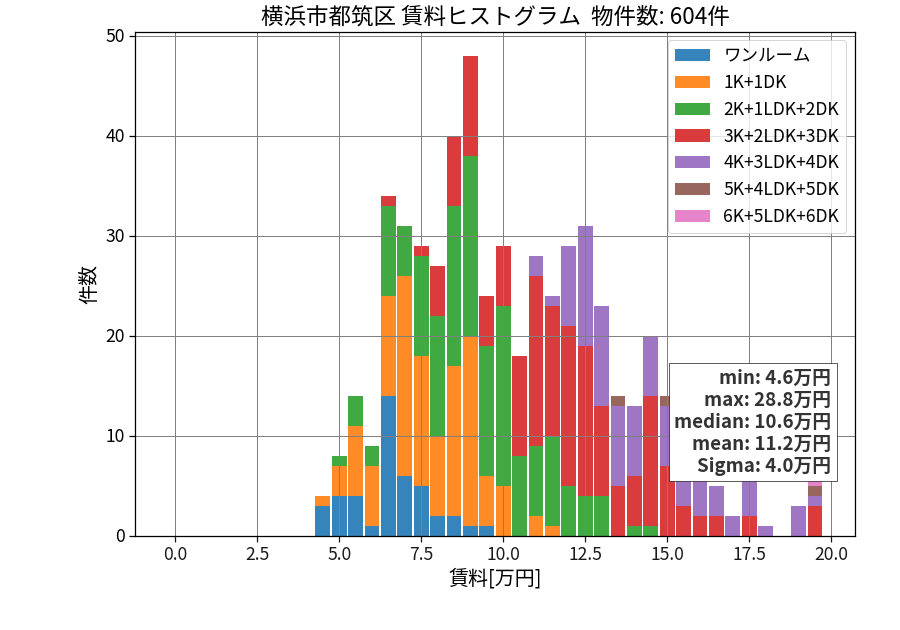 ward_tsuzuki-ku_hist_mado_S05.png