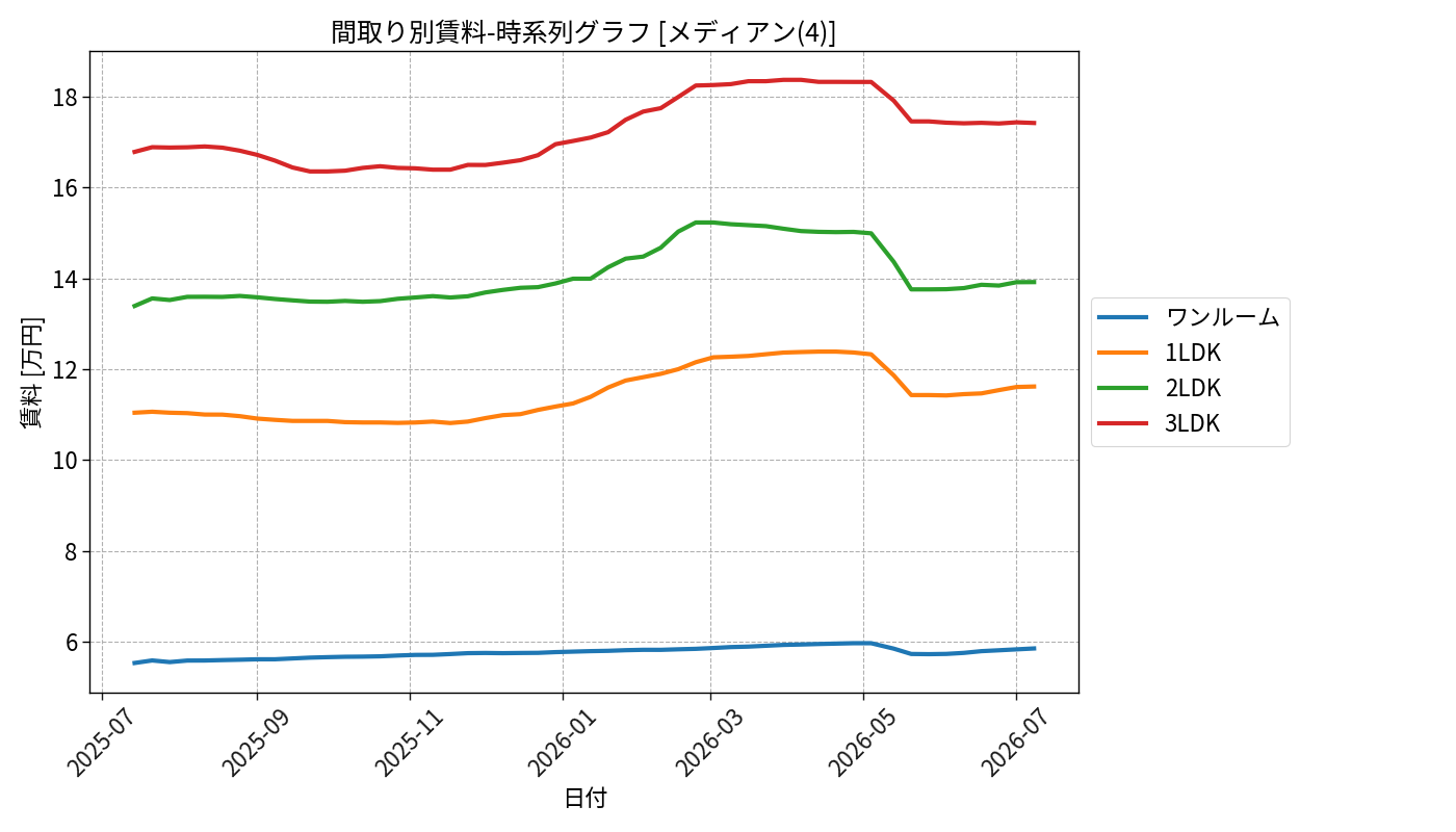 timeline_006_rent.png