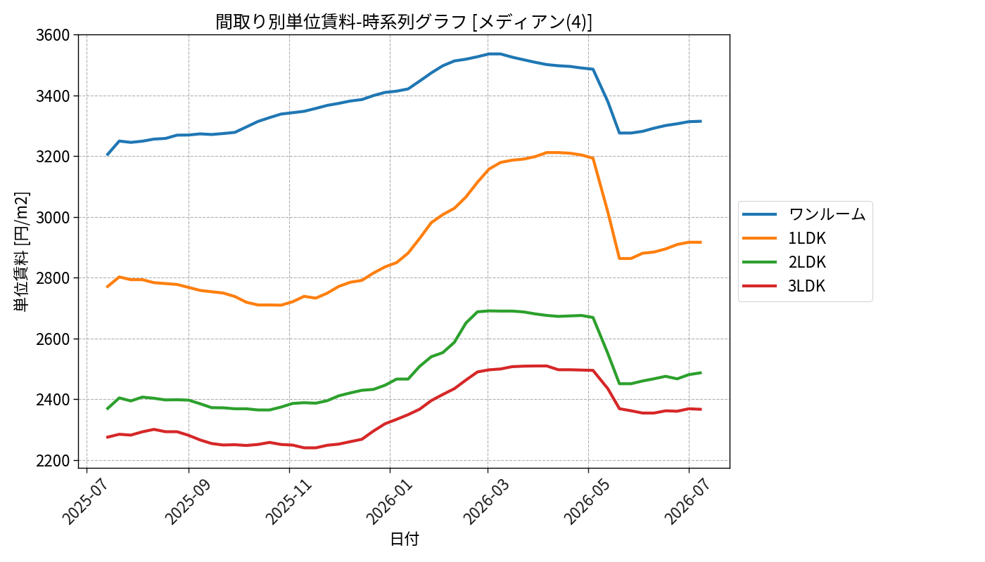 timeline_006_urent.png