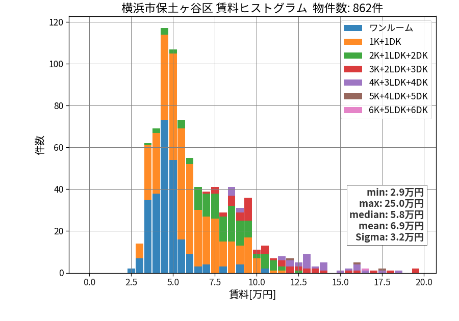ward_hodogaya-ku_hist_mado_S05.png