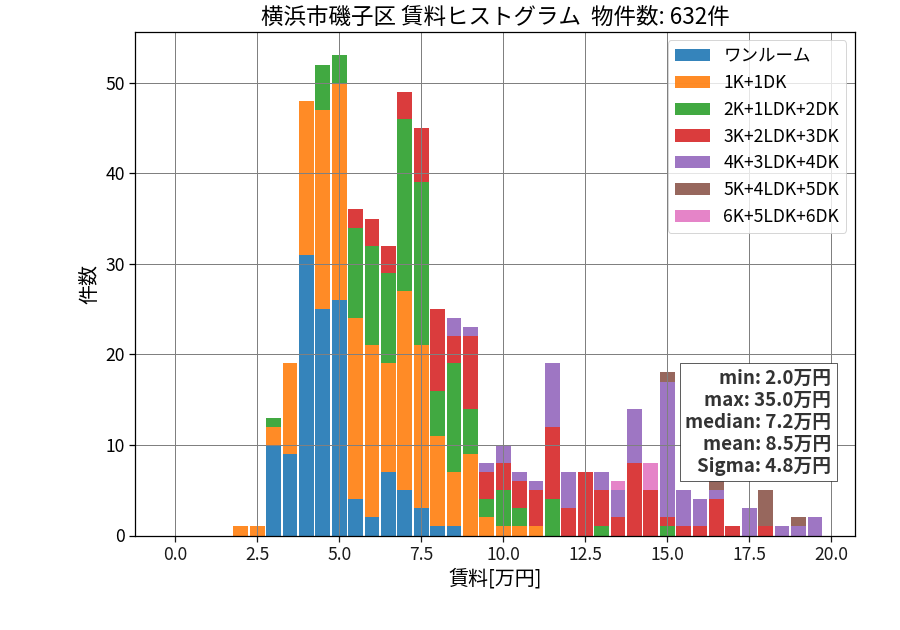ward_isogo-ku_hist_mado_S05.png