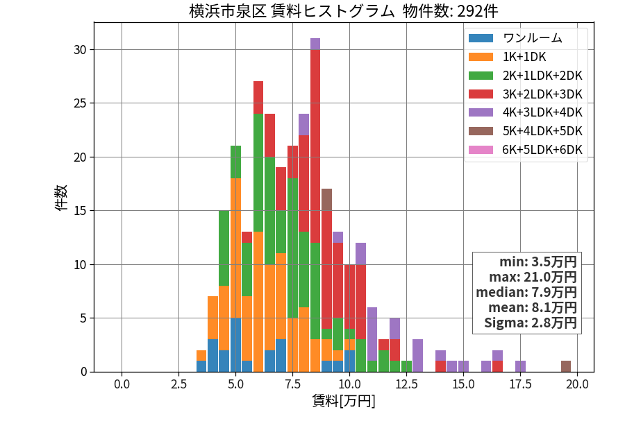 ward_izumi-ku_hist_mado_S05.png