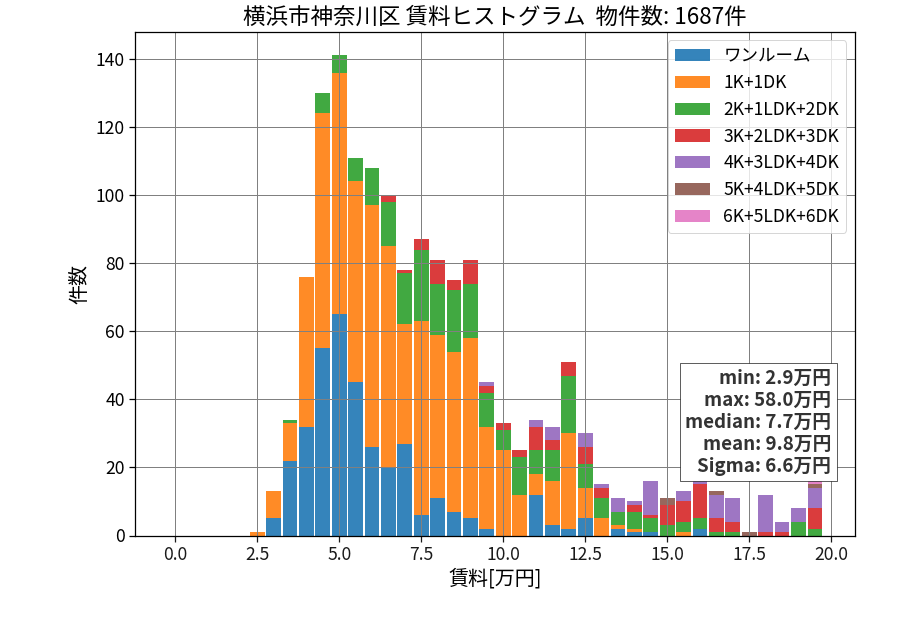 ward_kanagawa-ku_hist_mado_S05.png