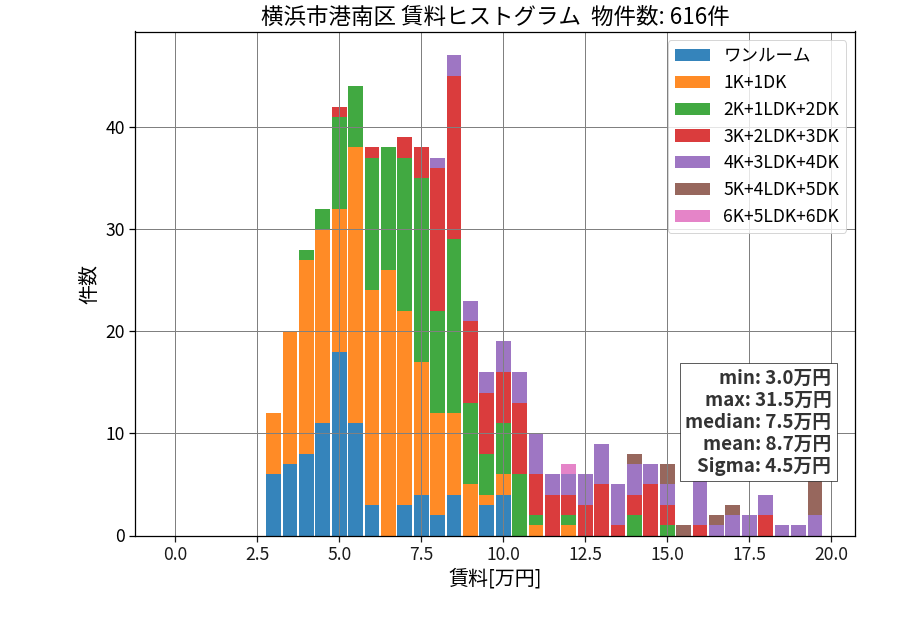 ward_konan-ku_hist_mado_S05.png