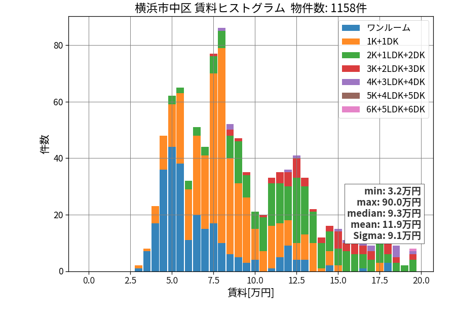ward_naka-ku_hist_mado_S05.png