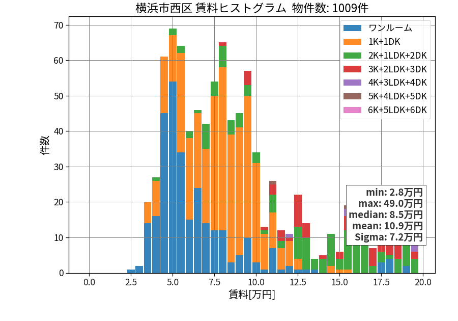 ward_nishi-ku_hist_mado_S05.png