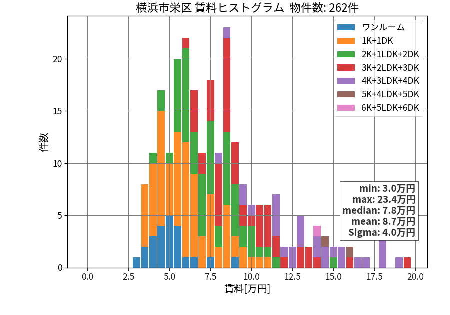 ward_sakae-ku_hist_mado_S05.png