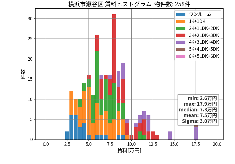 ward_seya-ku_hist_mado_S05.png