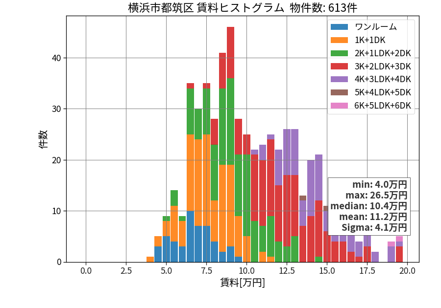 ward_tsuzuki-ku_hist_mado_S05.png
